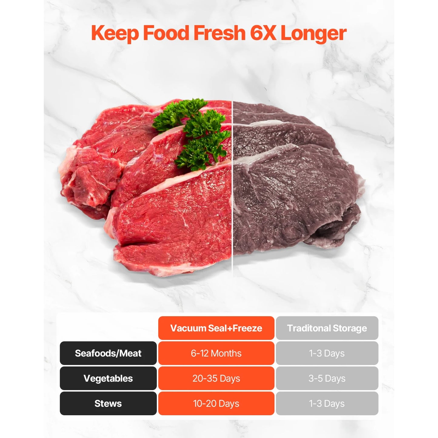 SucceBuy 80Kpa 120W Electric Vacuum Sealer with 10 Bags