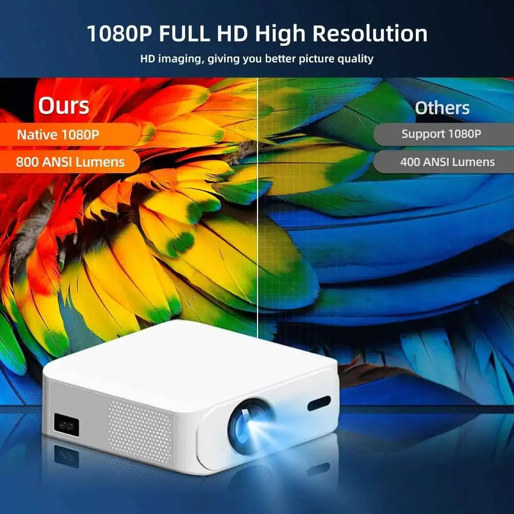 Touyinger L9 1080P Mini Projector with 15000 Lumens and 40-150 Inch Display