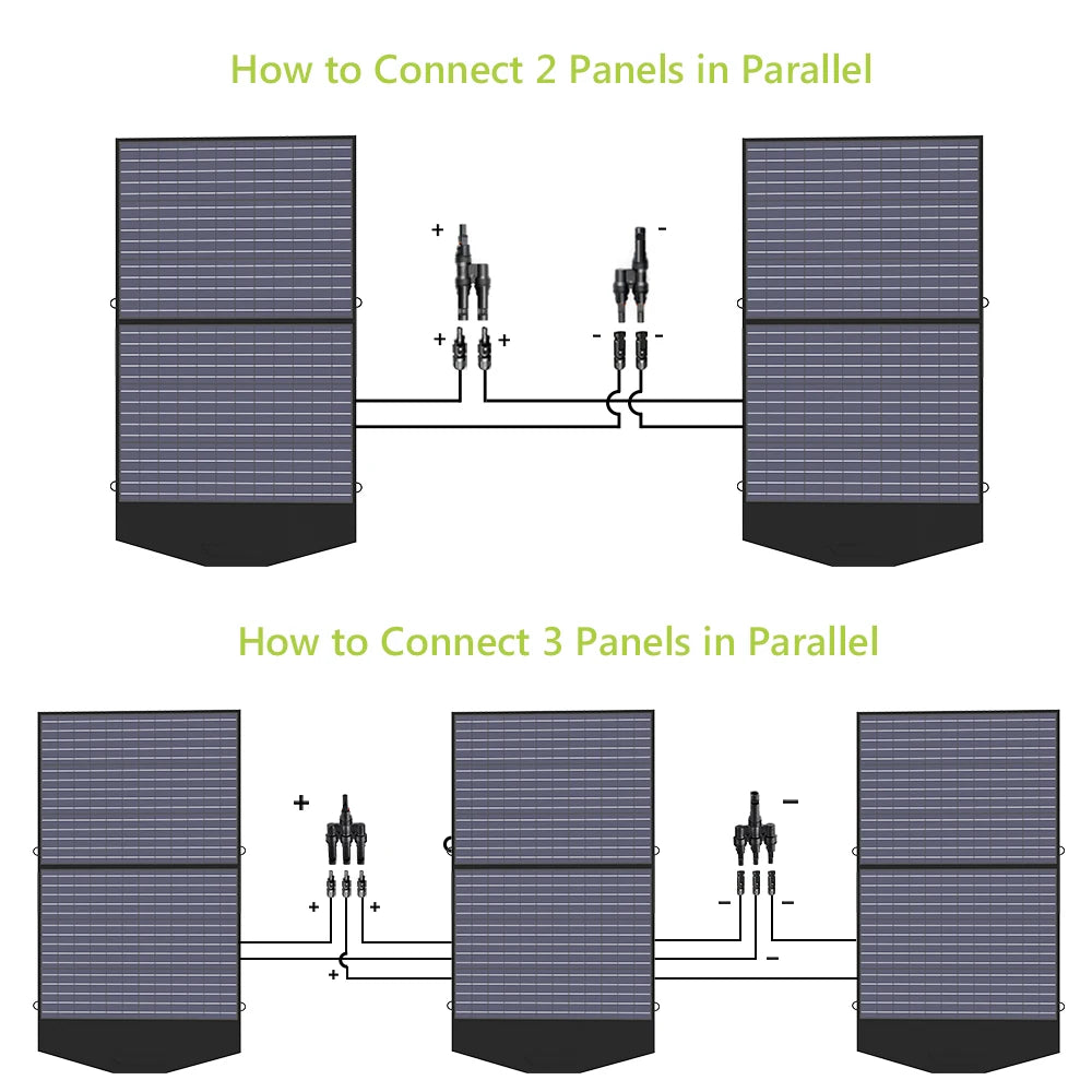 ALLPOWERS Foldable 100W/200W Portable Solar Panel Charger