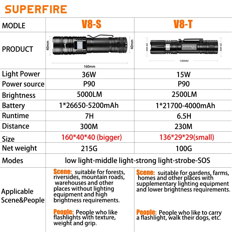 SUPERFIRE 36W Rechargeable Waterproof LED Flashlight